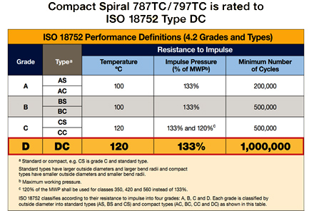 Compact Spiral Ratings